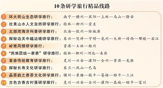 广西推出10条研学旅行和6大水果